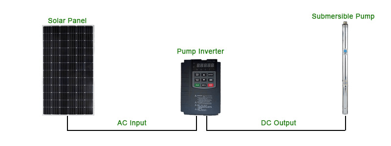 Pompe à eau submersible solaire TANFON 3HP 2.2KW_Pompe à eau